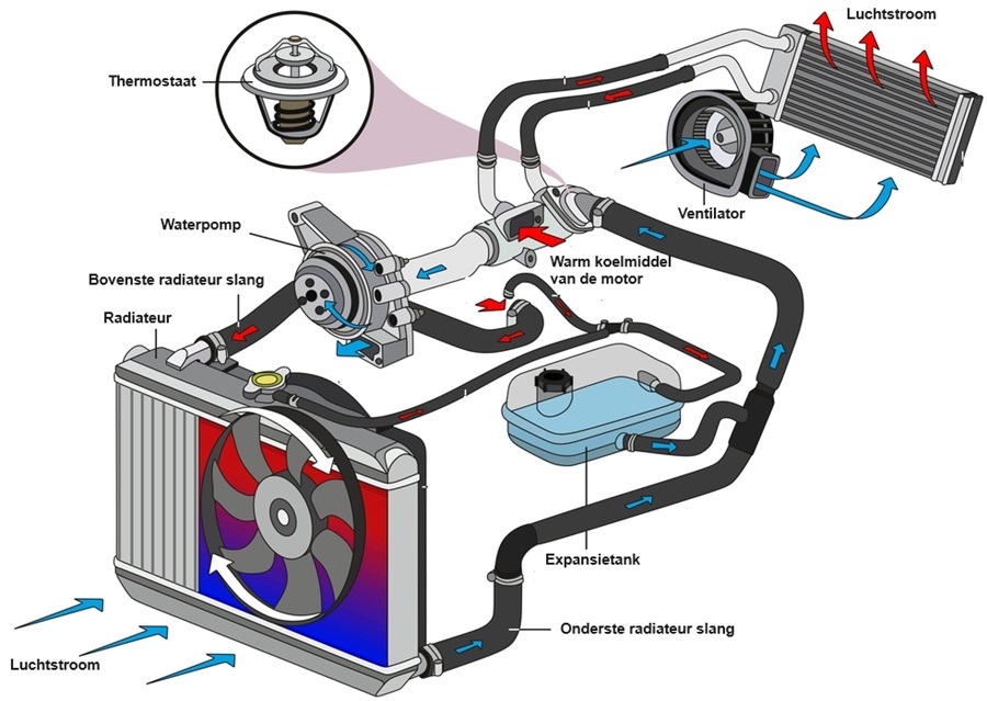 werking-motorkoeling-info