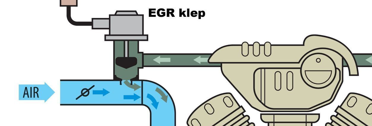 egr-klep-defecten-oorzaken