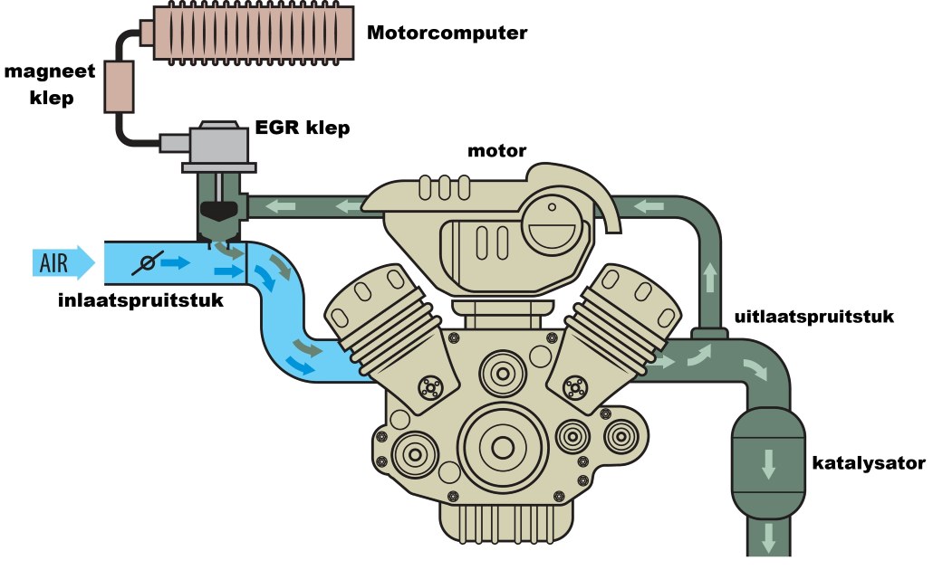 egr-klep-werking-info